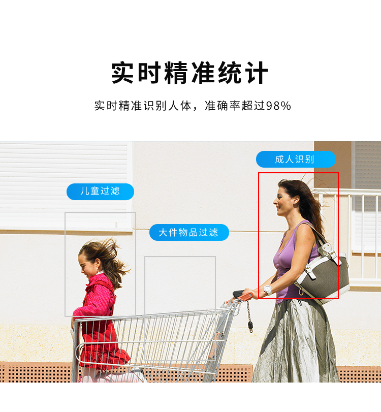 3D雙目人流量攝像頭-實時精準統計 3D雙目人流量攝像頭-實時精準統計