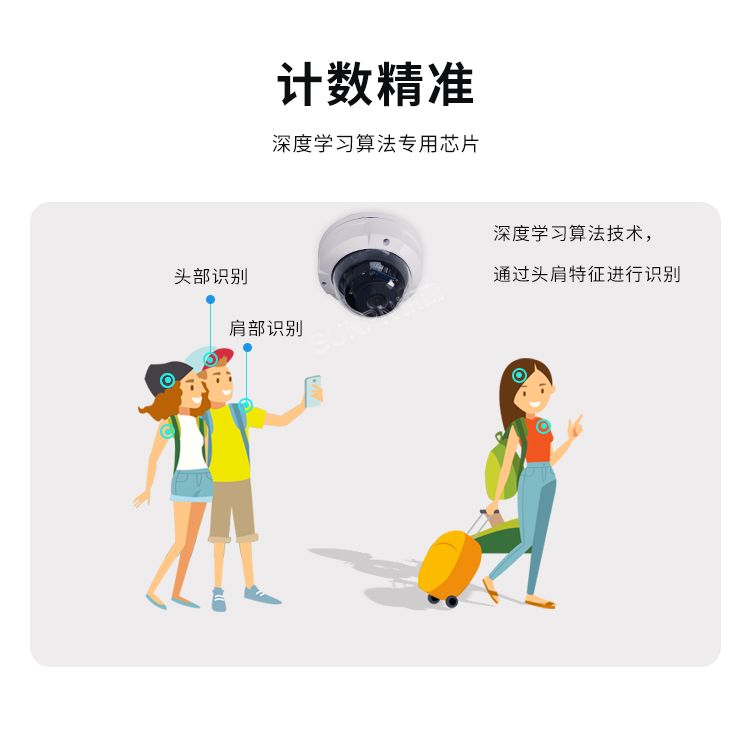 客流量攝像頭傳感器-計數精準 客流量攝像頭傳感器-計數精準