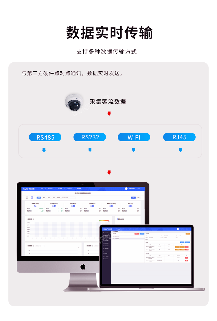 客流量攝像頭傳感器-數據實時傳輸 客流量攝像頭傳感器-數據實時傳輸