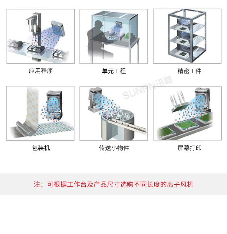 工業除靜電離子風機-產品介紹 工業除靜電離子風機-產品介紹