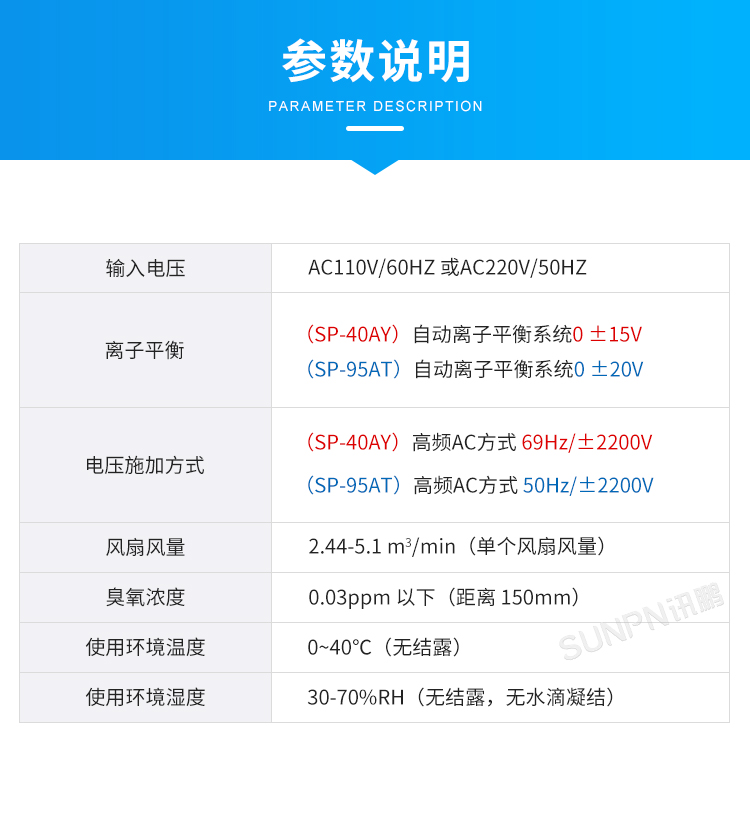 工業(yè)智能離子風(fēng)機(jī)-參數(shù)說(shuō)明 工業(yè)智能離子風(fēng)機(jī)-參數(shù)說(shuō)明