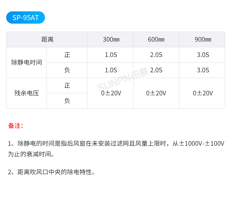 工業(yè)智能離子風(fēng)機(jī)-性能測(cè)試 工業(yè)智能離子風(fēng)機(jī)-性能測(cè)試