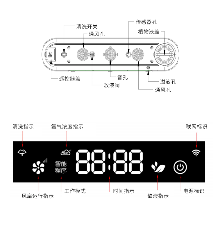 公廁智能除臭殺菌機(jī)-細(xì)節(jié)說(shuō)明 公廁智能除臭殺菌機(jī)-細(xì)節(jié)說(shuō)明