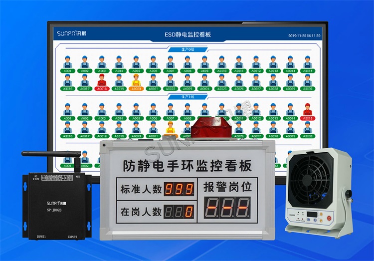 防靜電監控系統