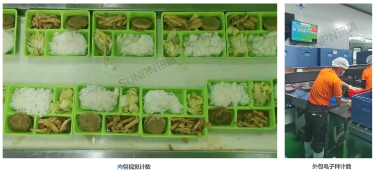 中央廚房生產管理MES系統