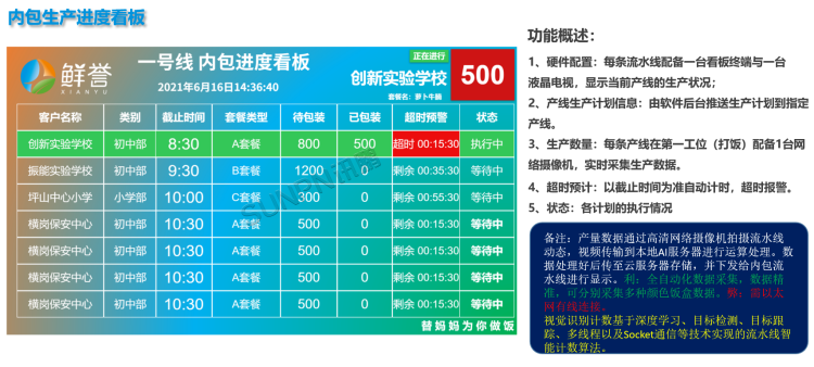 現場顯示端