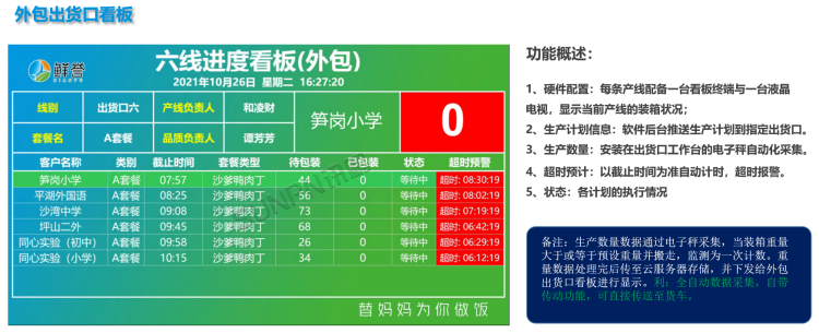 現場顯示端
