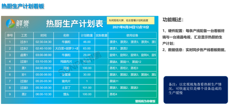 現場顯示端