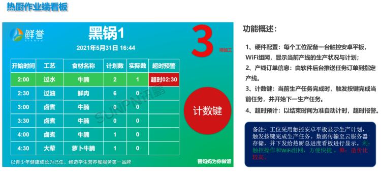 現場顯示端
