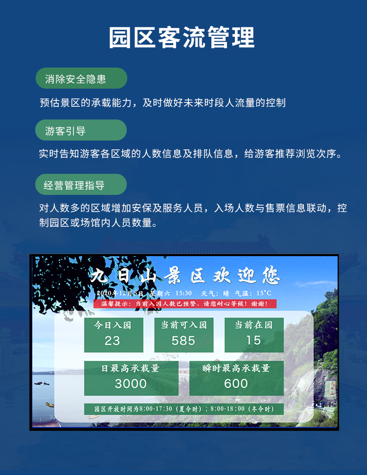 客流量管控-產品介紹 客流量管控-產品介紹