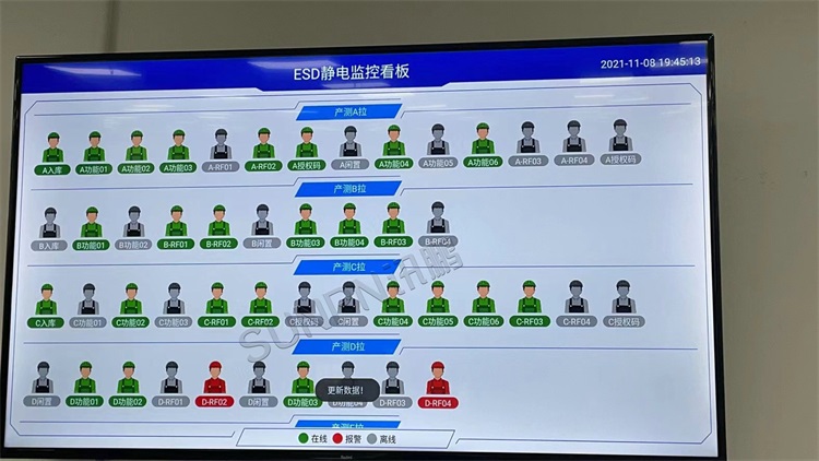 ESD防靜電監控系統-顯示端硬件