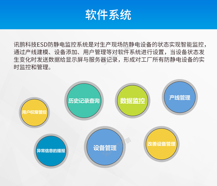ESD防靜電監控系統-軟件介紹