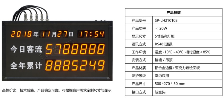 LED數(shù)字客流顯示屏 LED數(shù)字客流顯示屏
