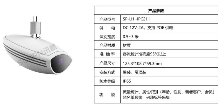 智能 AI 客流攝像機(jī) 智能 AI 客流攝像機(jī)