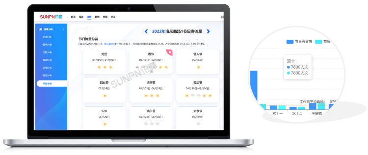 節(jié)日客流量統(tǒng)計(jì) 節(jié)日客流量統(tǒng)計(jì)