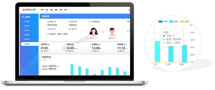 客流月報(bào) 客流月報(bào)
