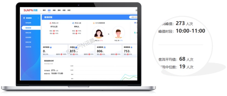 客流日報(bào) 客流日報(bào)