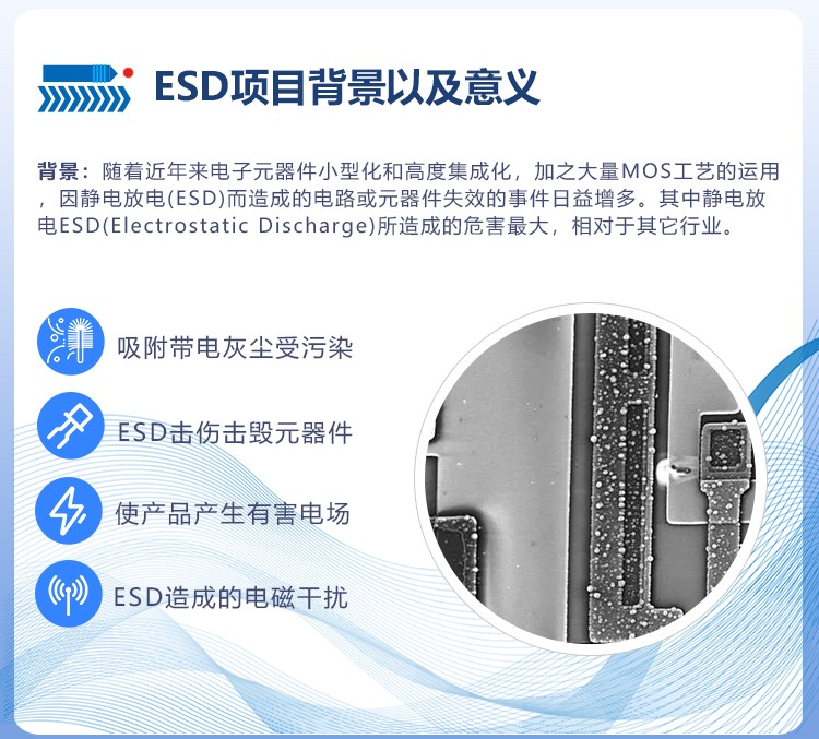 ESD項目背景以及意義 ESD項目背景以及意義