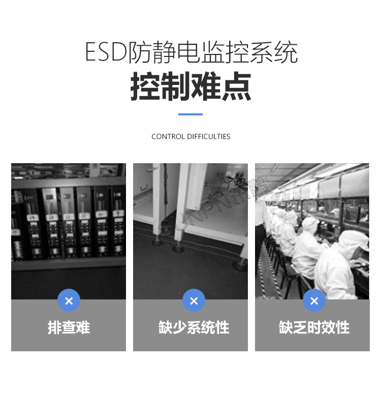 靜電控制難點 靜電控制難點