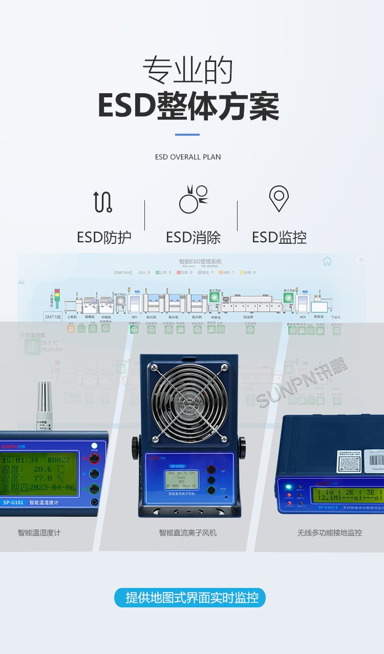 ESD系統整體方案 ESD系統整體方案