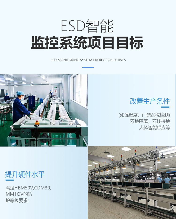 ESD系統項目目標 ESD系統項目目標