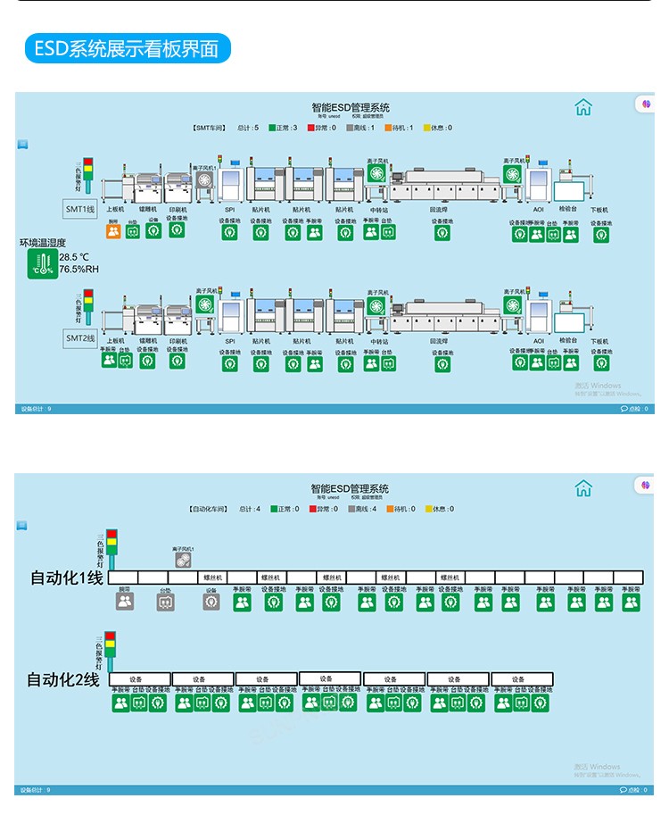智能ESD管理系統 智能ESD管理系統