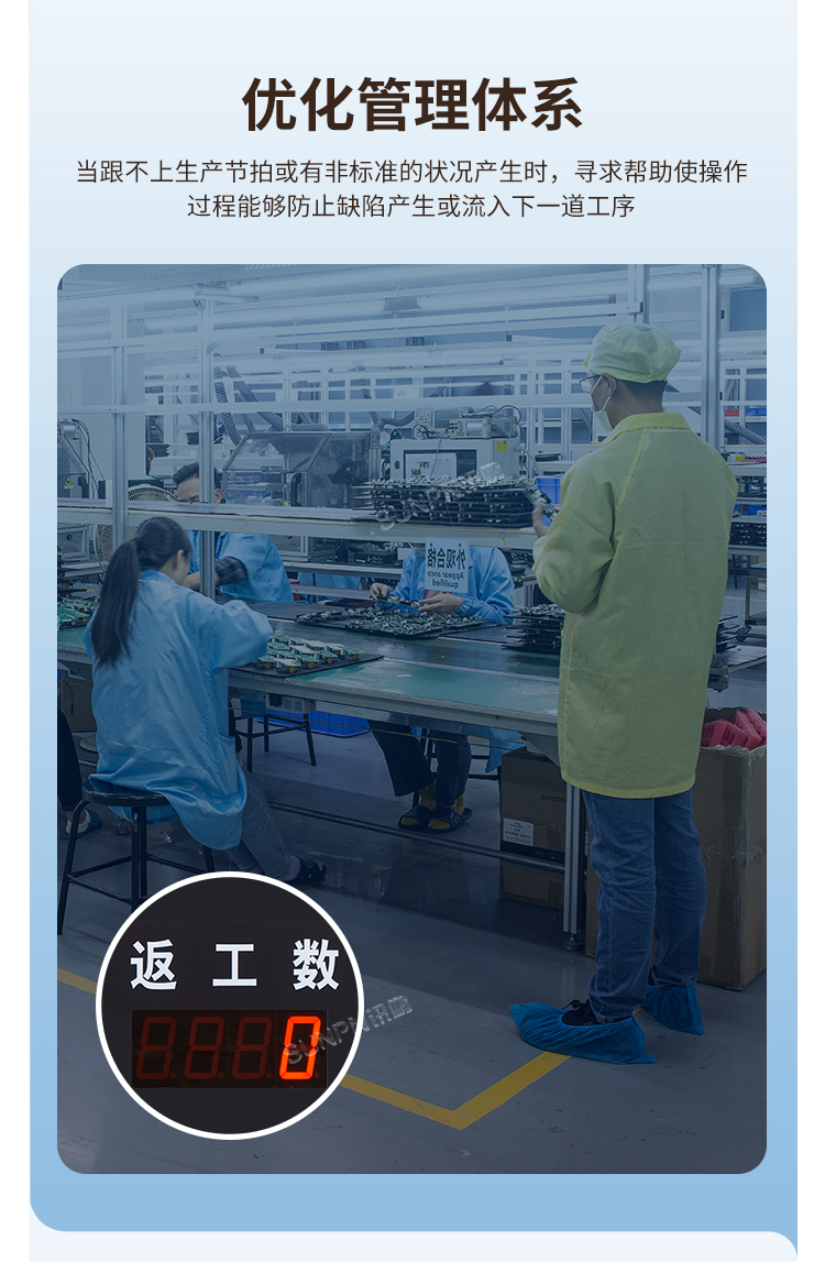 電子看板-優化管理體系 電子看板-優化管理體系