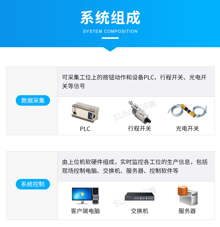 LED電子看板系統組成 LED電子看板系統組成