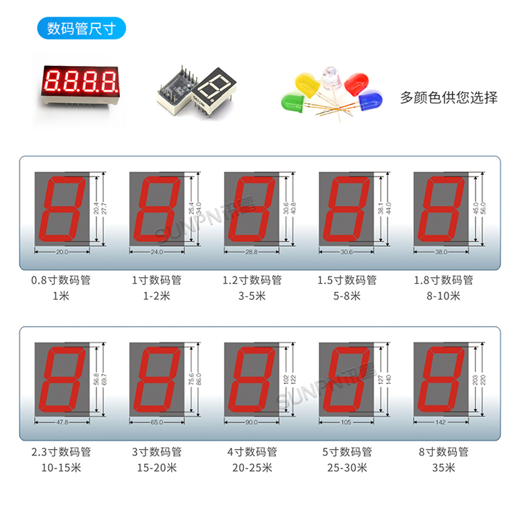 LED電子看板定制指導 LED電子看板定制指導