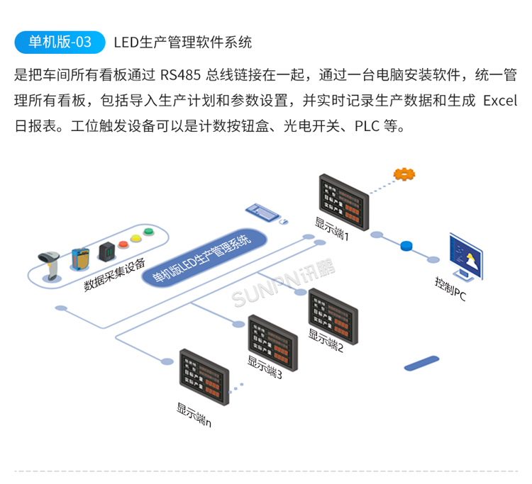 LED電子看板系統架構 LED電子看板系統架構