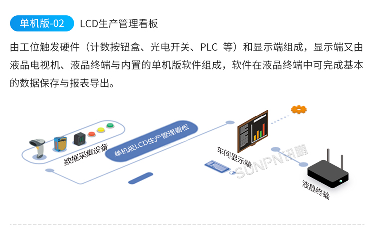 LED電子看板系統架構 LED電子看板系統架構