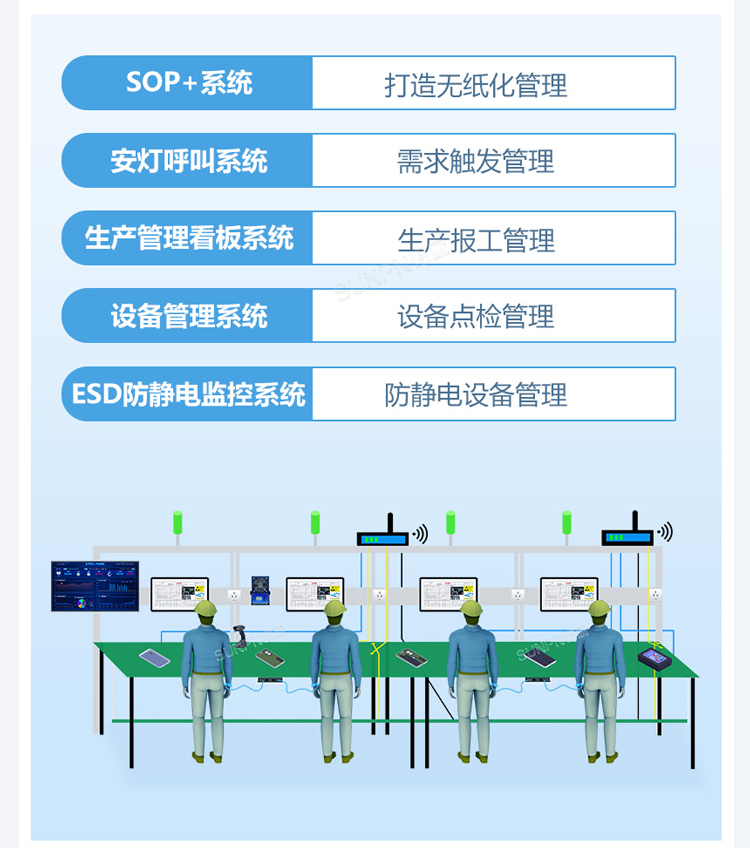 ESOP系統(tǒng) ESOP系統(tǒng)