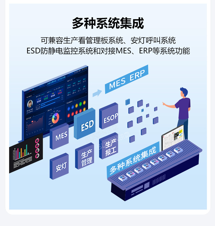 ESOP系統(tǒng)-多系統(tǒng)集成 ESOP系統(tǒng)-多系統(tǒng)集成