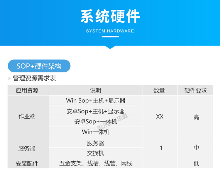ESOP系統(tǒng)-硬件架構(gòu) ESOP系統(tǒng)-硬件架構(gòu)