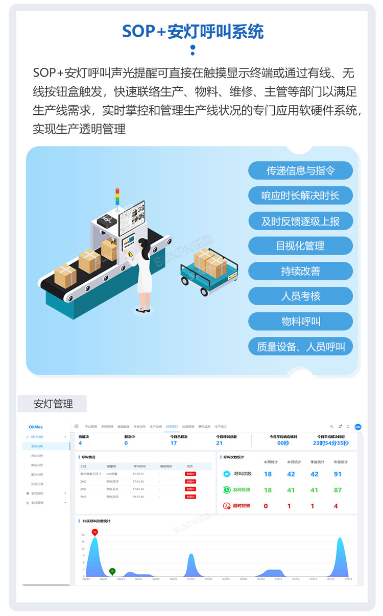 ESOP系統(tǒng)-安燈呼叫系統(tǒng) ESOP系統(tǒng)-安燈呼叫系統(tǒng)