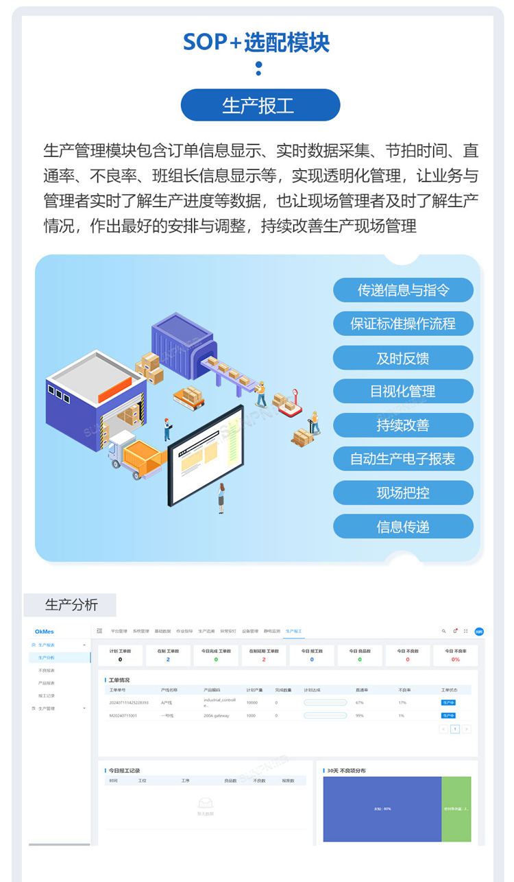 ESOP系統(tǒng)-選配模塊 ESOP系統(tǒng)-選配模塊