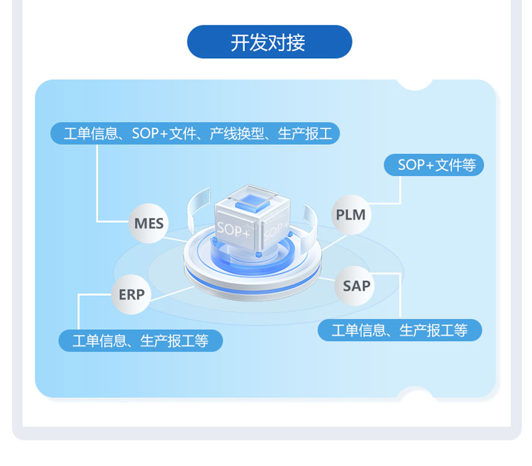 ESOP系統(tǒng)-開(kāi)發(fā)對(duì)接 ESOP系統(tǒng)-開(kāi)發(fā)對(duì)接