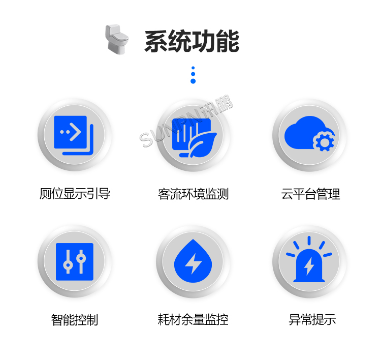 智慧公廁系統功能