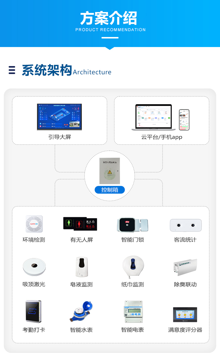 智能廁位顯示系統架構