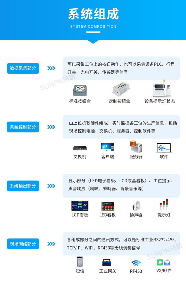 工廠安燈呼叫系統組成 工廠安燈呼叫系統組成
