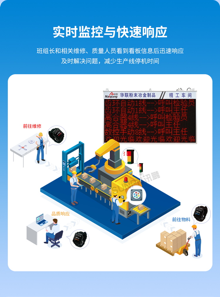 安燈系統功能介紹 安燈系統功能介紹