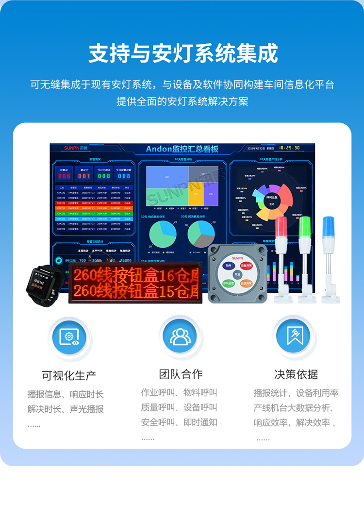 安燈系統功能介紹 安燈系統功能介紹