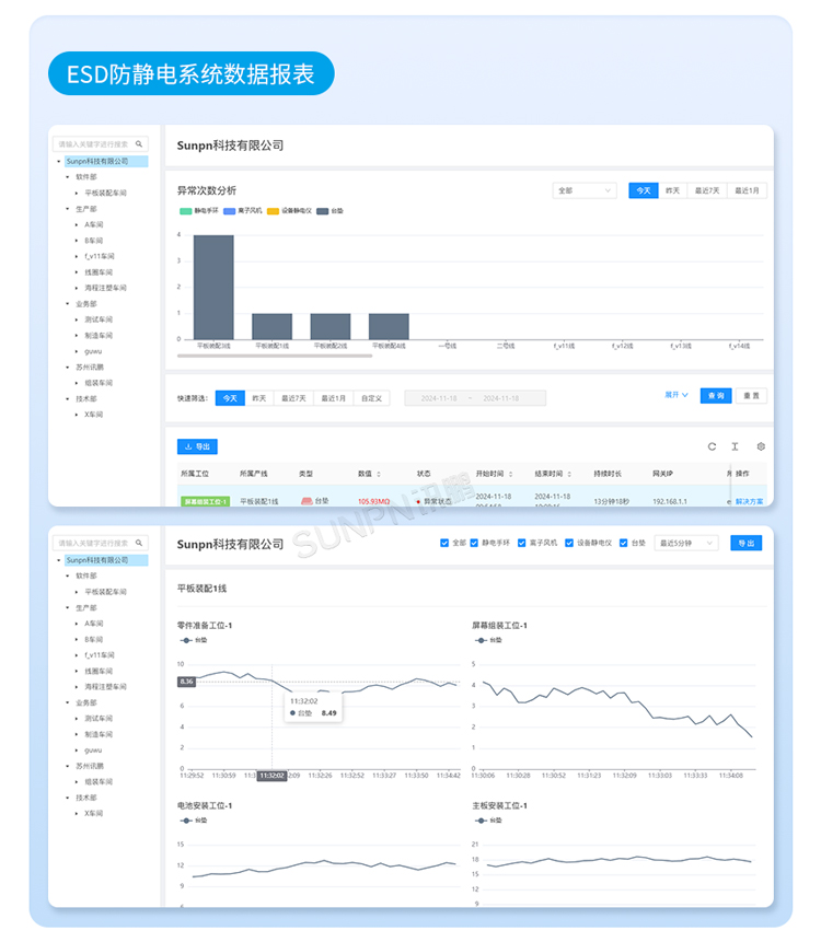 防靜電監控系統相關產品介紹 防靜電監控系統相關產品介紹