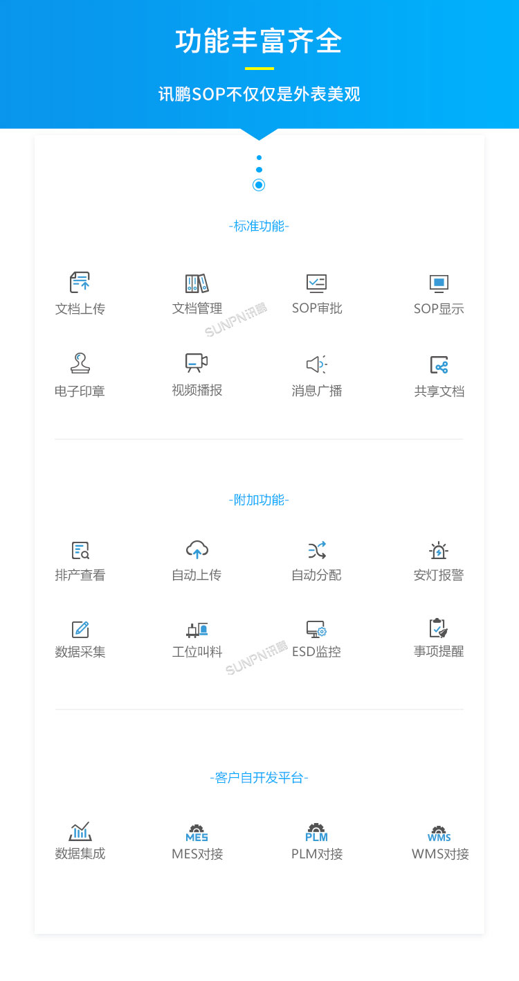 E-SOP電子作業指導書-功能說明 E-SOP電子作業指導書-功能說明