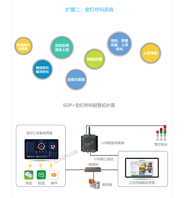 E-SOP電子作業指導書-系統擴展 E-SOP電子作業指導書-系統擴展