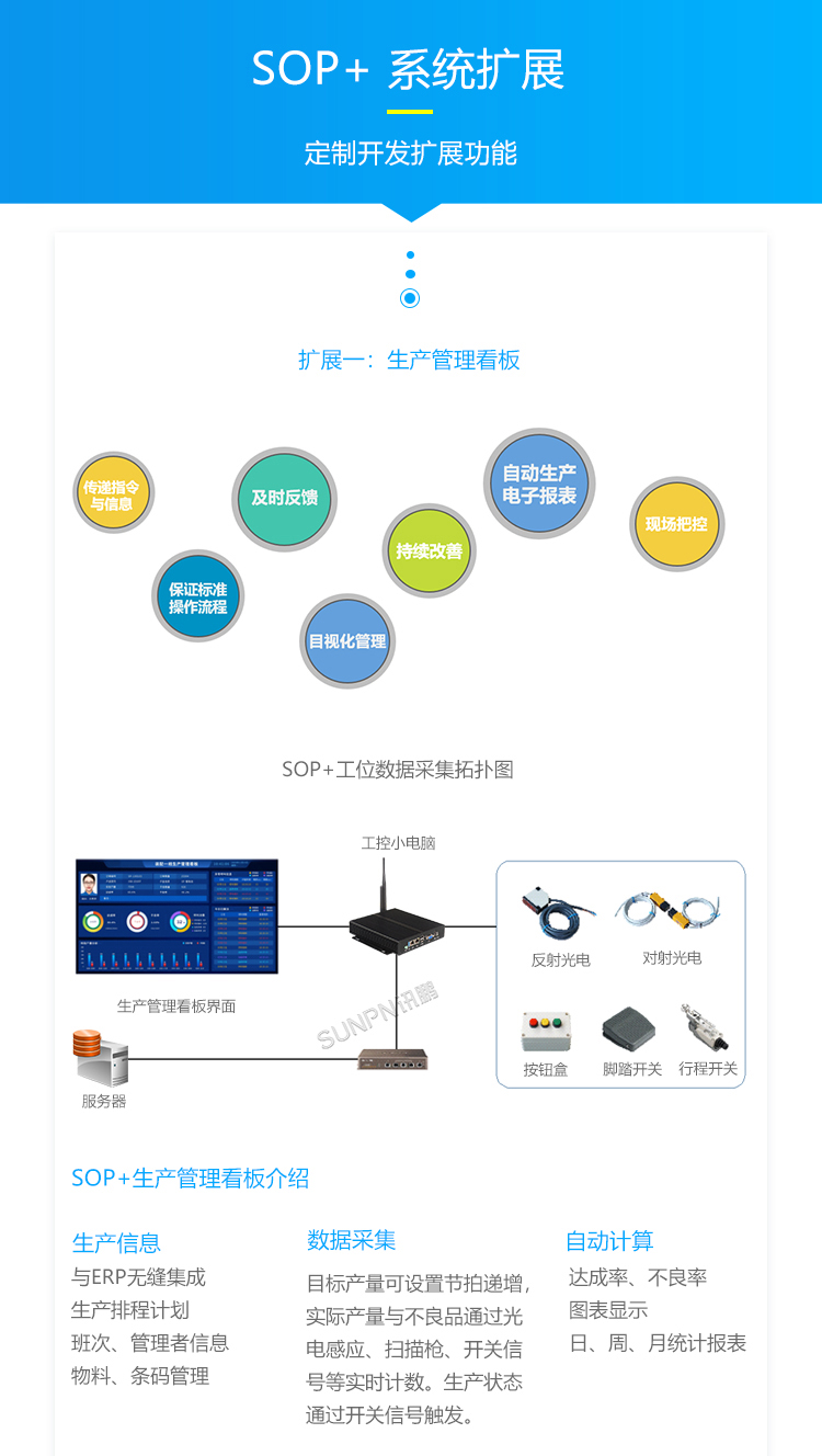 E-SOP電子作業指導書-系統擴展 E-SOP電子作業指導書-系統擴展