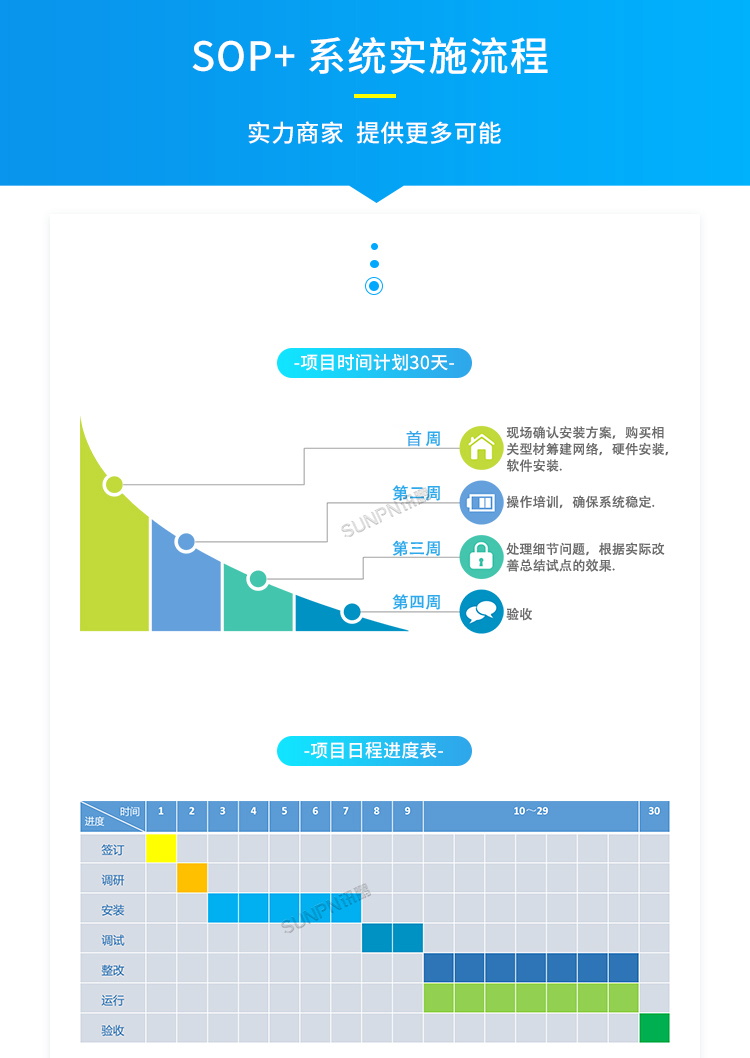E-SOP電子作業指導書-實時流程 E-SOP電子作業指導書-實時流程