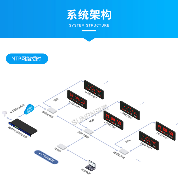 醫院時鐘系統-系統架構