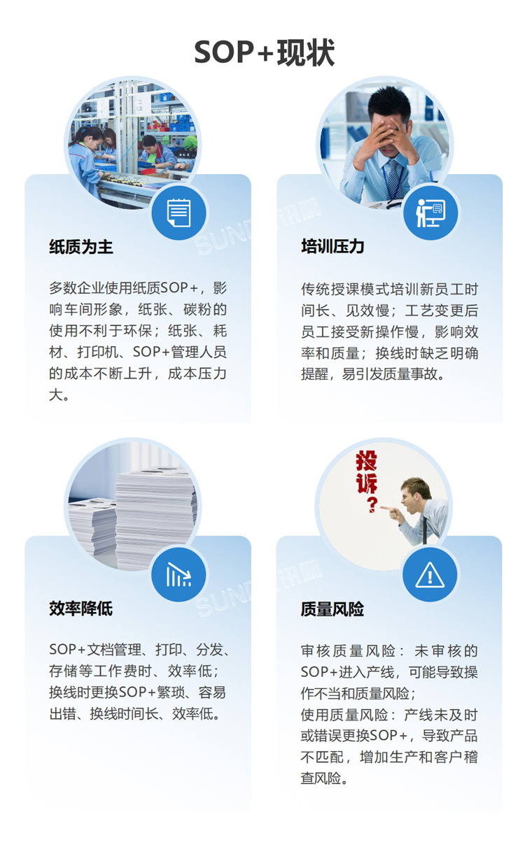 生產管理現狀 生產管理現狀