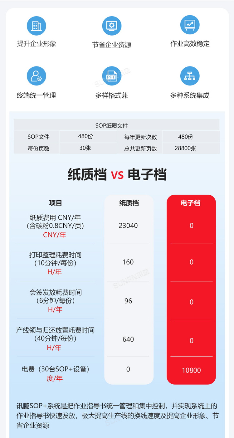 紙質SOP與電子SOP的差距 紙質SOP與電子SOP的差距